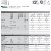 poza 3 LG Console Type UQ12F+UUA1 -12000 Btu/h Standard Inverter